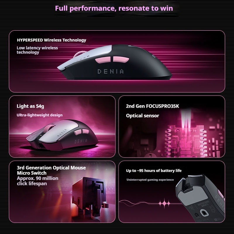 Razer Viper V3 Pro SE x Wuther - Esports Gaming Brands のレビューと価格